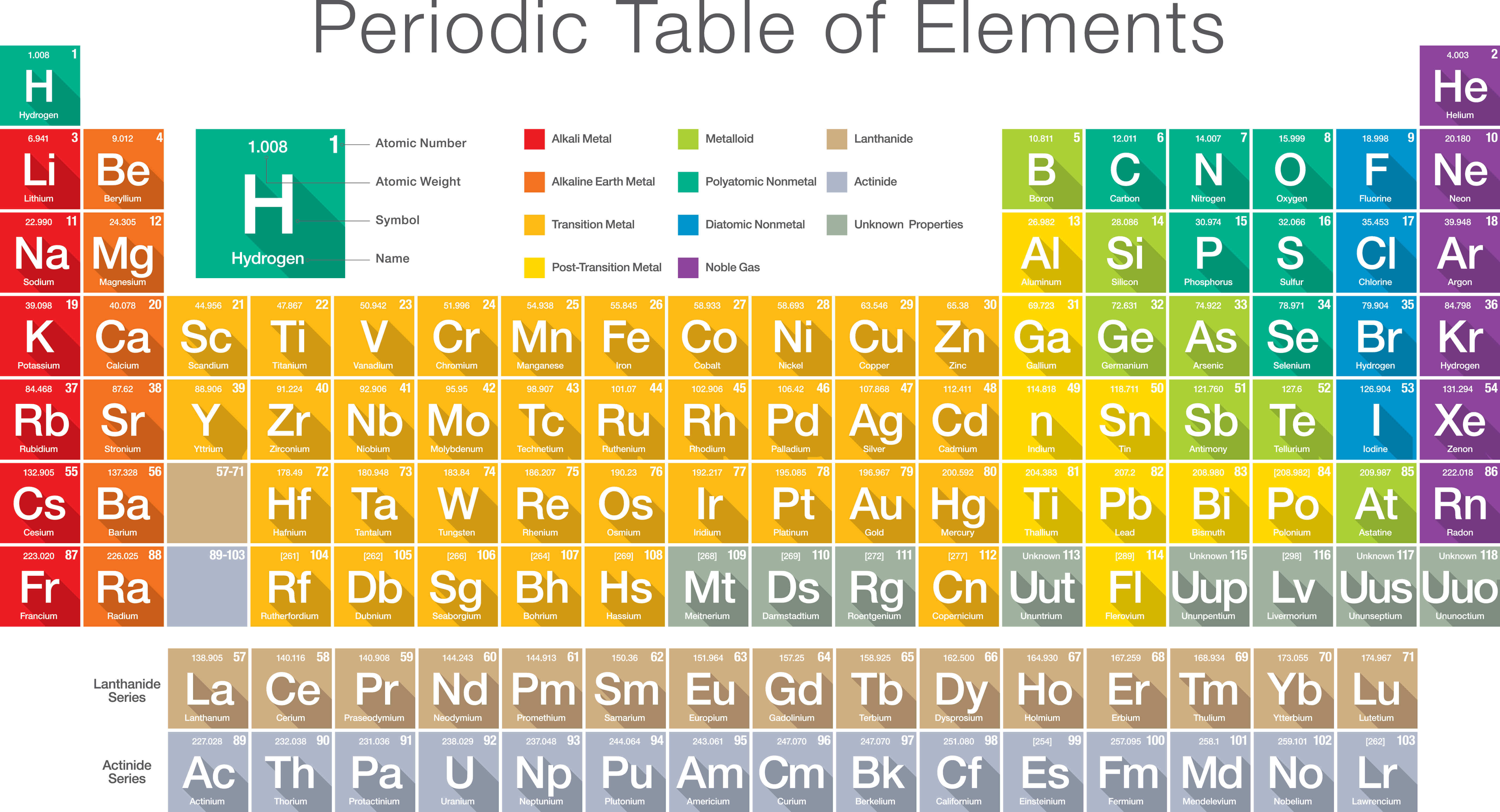 periodic_table_of_the_elements - Legends of Learning