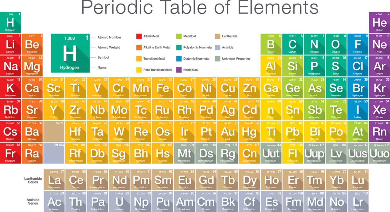 Science Atomic Number Chart