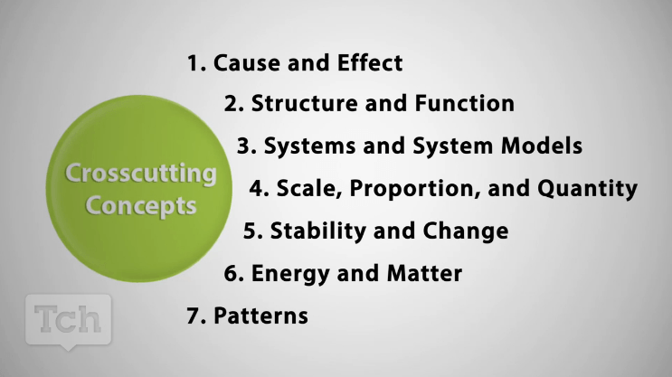 What Are Crosscutting Concepts Why They Matter Legends Of Learning