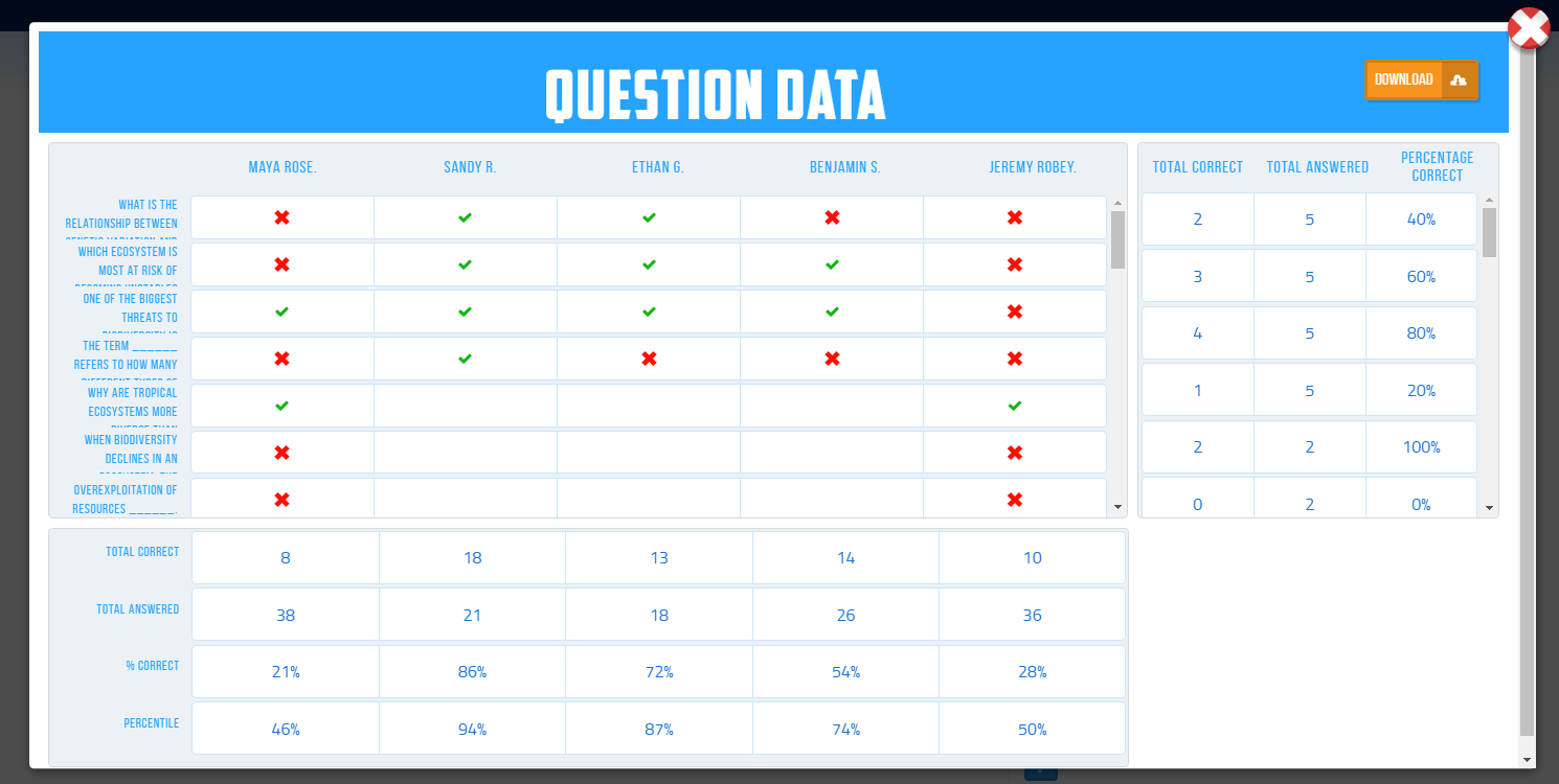You can download question data from Legends of Learning playlists.