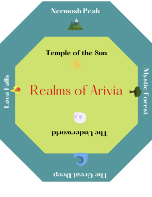 realms of arvia game set up