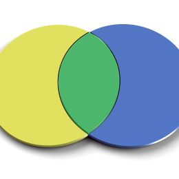 yellow green and blue pie chart