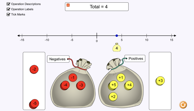 A simulation on the number line.