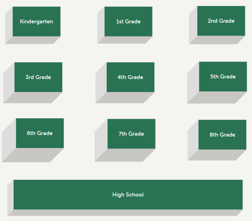 Key Qualities of Legends of Learning’s Adaptive Technology